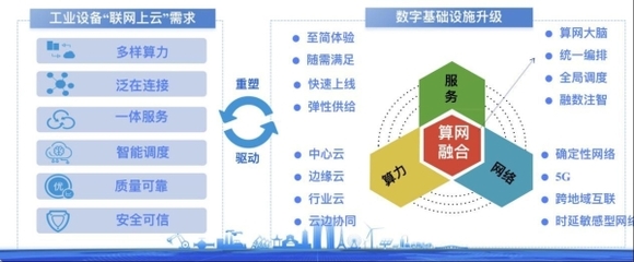 數據洪流下，移動云賦能中國工業數字化——聚焦工業互聯網數據服務
