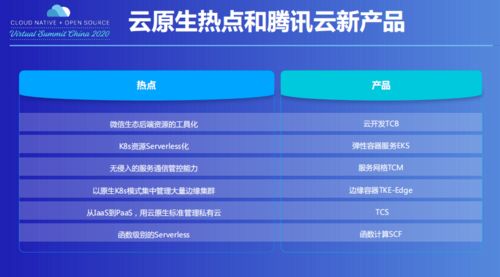 騰訊云首次披露云原生產(chǎn)品數(shù)據(jù) API日調(diào)用量超100億次，秒快云彰顯技術(shù)實(shí)力